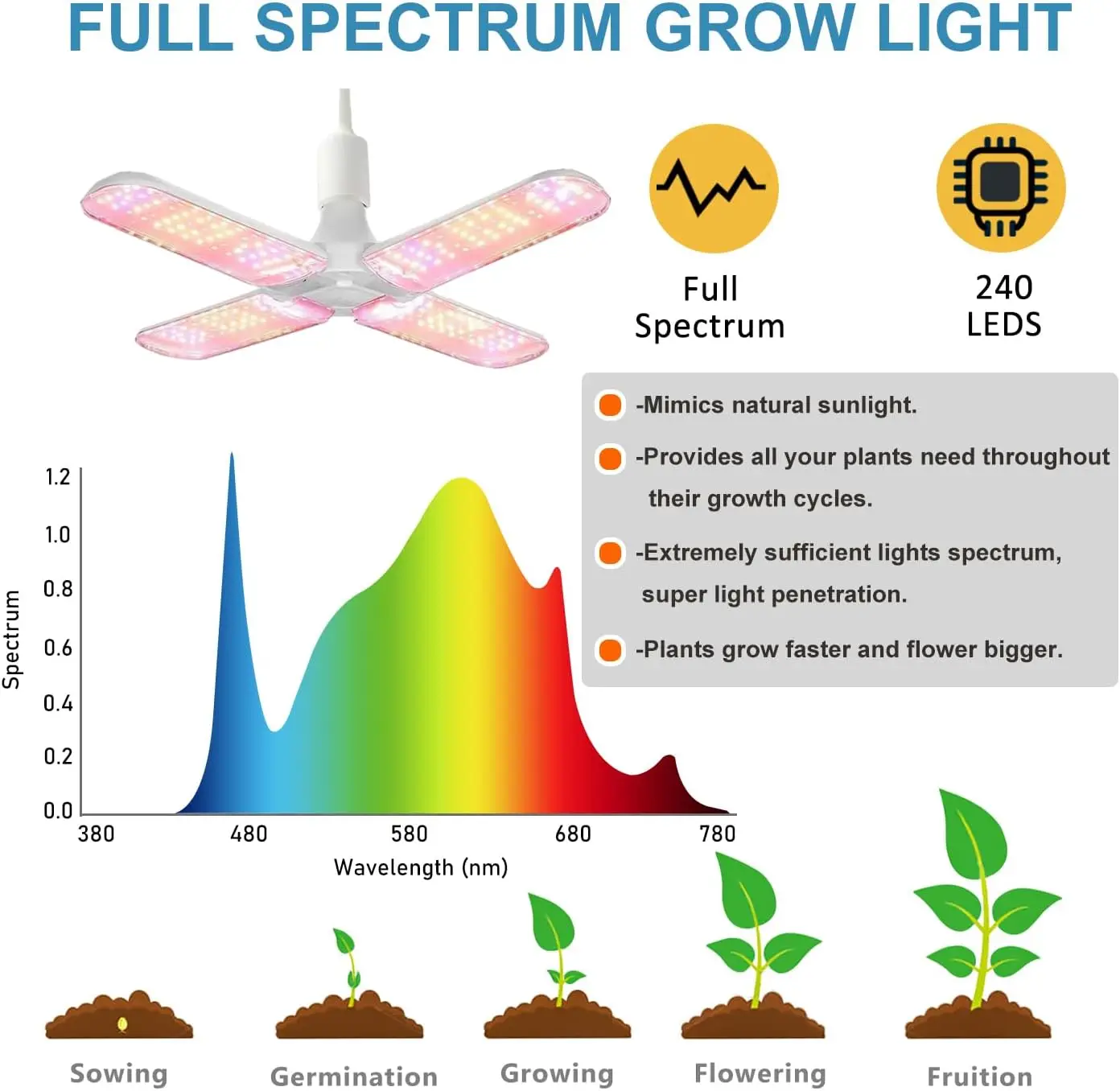 Kit de Cultivo Completo con Ca - Hydroponic Kit reseña y precio