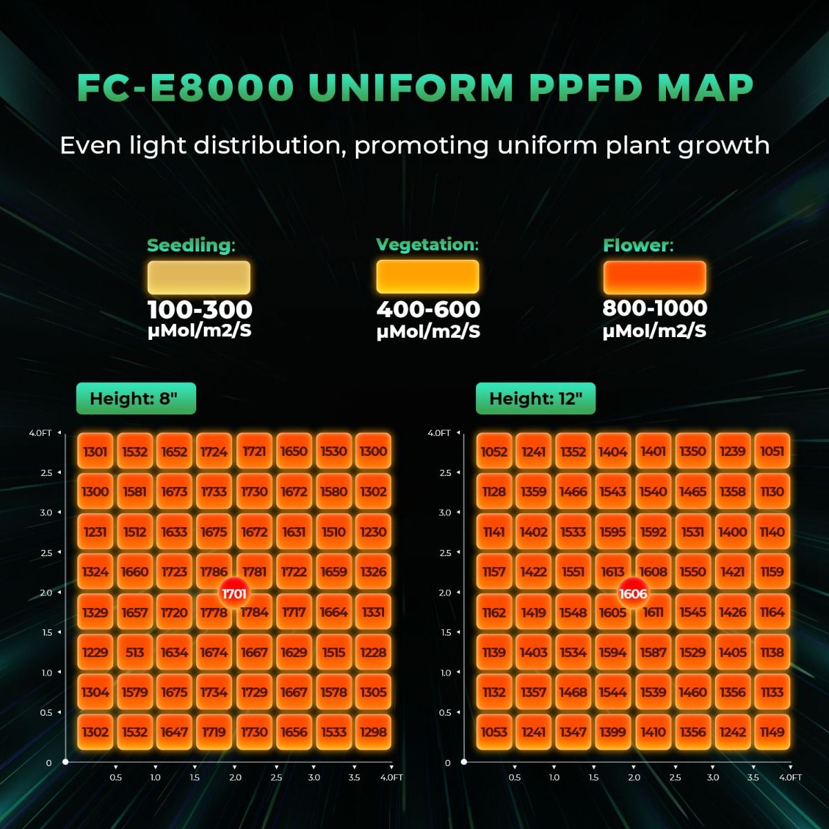 Lámpara de Cultivo LED Profesi - Grow Light Led reseña y precio