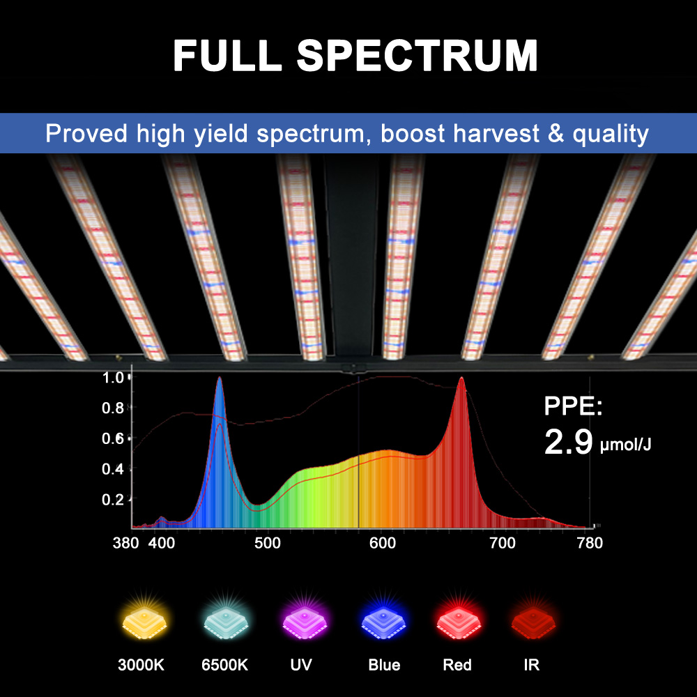 SLTMAKS Lámpara de Cultivo LED - Grow Light Led reseña y precio